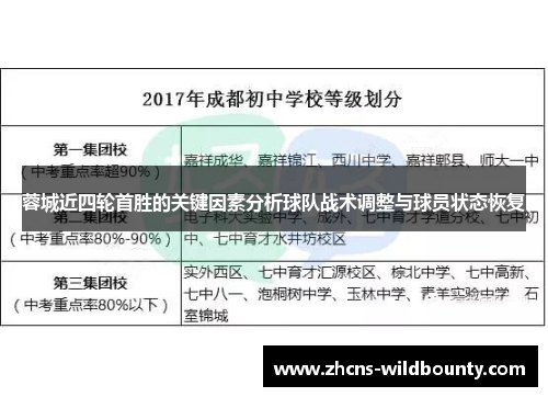 蓉城近四轮首胜的关键因素分析球队战术调整与球员状态恢复