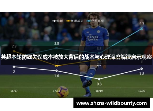 英超本轮防线失误成本被放大背后的战术与心理深度解读启示观察 英超本轮防线失误成本被放大背后的战术与心理深度解读启示观察