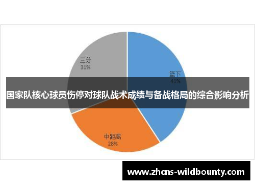 国家队核心球员伤停对球队战术成绩与备战格局的综合影响分析